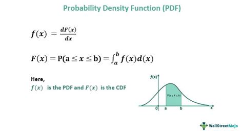 probability density function formula