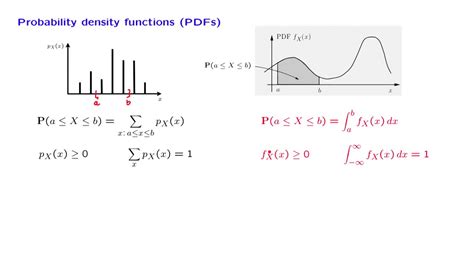 probability density function formula example