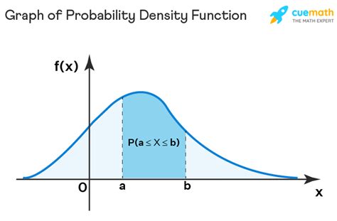 probability density function graph generator