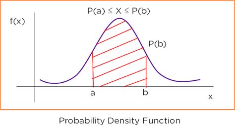 probability density function graph python