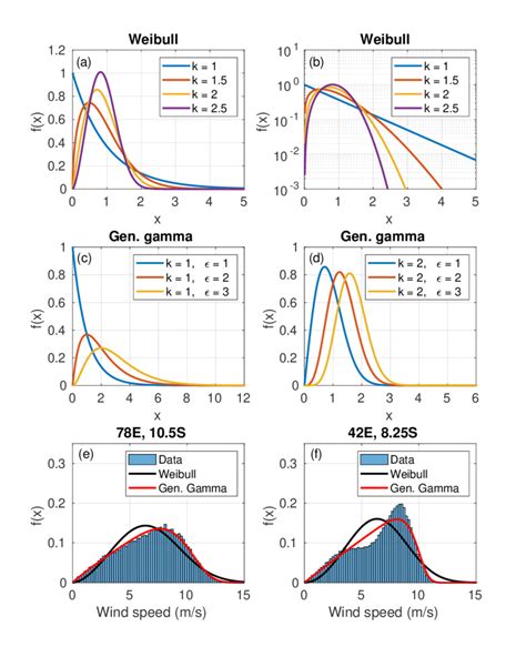 probability density function pdf plot