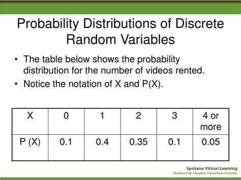 probability distribution of discrete random variable calculator