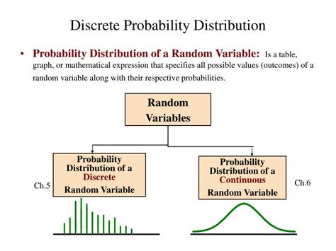 probability distribution of discrete random variable definition