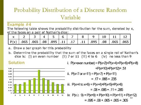 probability distribution of discrete random variable module