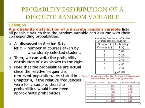 probability distribution of discrete random variable questions and answers