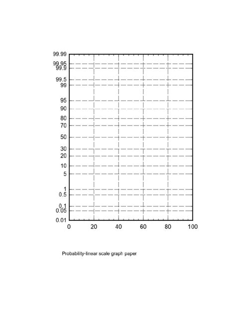 Probability Graph Paper Empirical Method Analytical Method