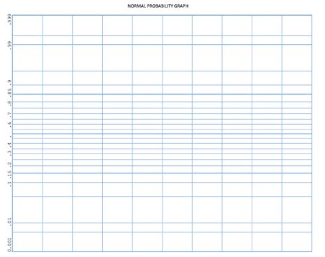 Probability Graph Paper In Excel