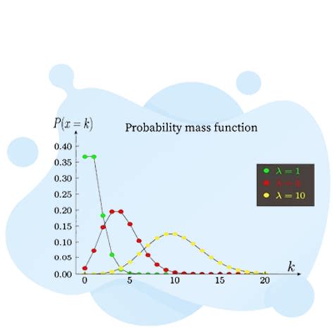probability mass function curve