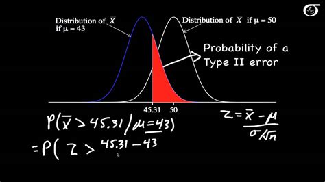 probability of error formula