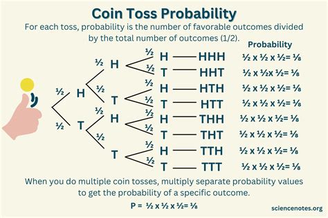 Understanding the Probability of Or: A Statistical Breakdown Explained