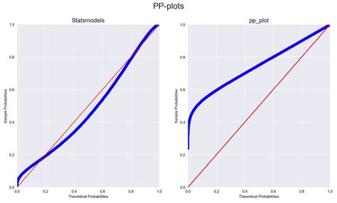 probability plot in python