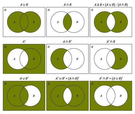 probability venn diagram maker union and intersect