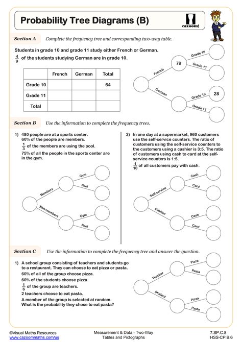 Probability Worksheets For High School Math