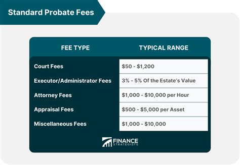 probate attorney fees