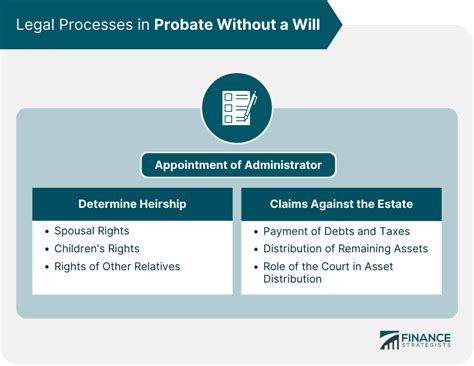 Probate Without A Will In Ny
