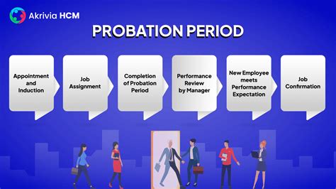 probation period meaning in marathi with example