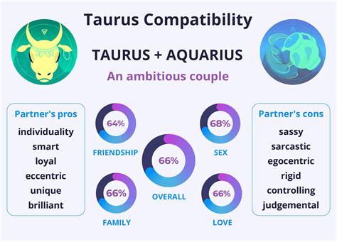 problem A Aquarius And Taurus Compatibility Might front
