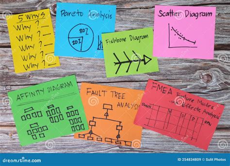 problem analysis tools and techniques