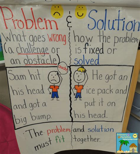 problem and solution examples for students in school