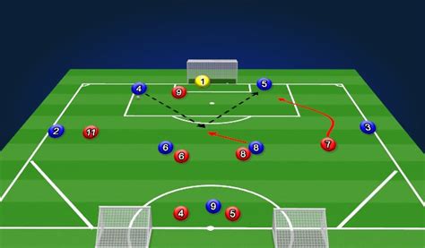 Problem And Solution Football