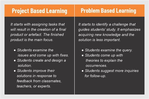 problem based learning and project based learning pdf