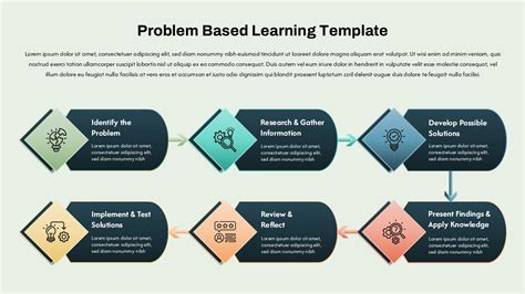 problem based learning and project based learning ppt free download