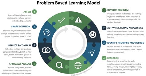 problem based learning examples in teaching