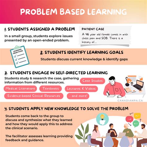 problem based learning ideas for elementary students