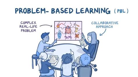 problem based teaching strategy