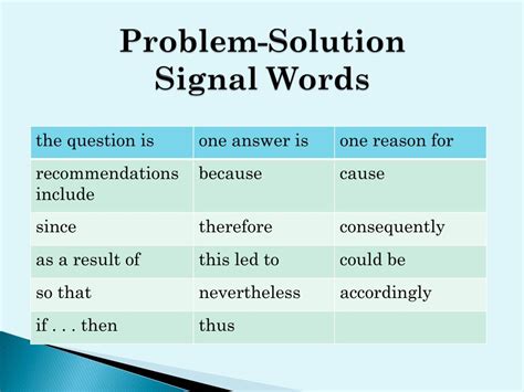 problem solution text structure signal words