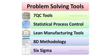 problem solving analytical tools