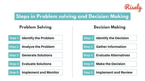 Problem Solving and Decision Making Maxwell