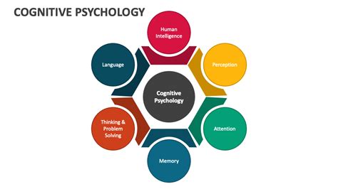 problem solving in cognitive psychology ppt