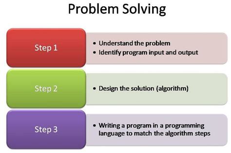 problem solving in computer programming