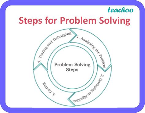 problem solving methodology class 11 notes pdf