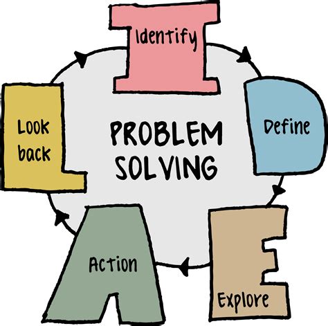 problem solving skills in management