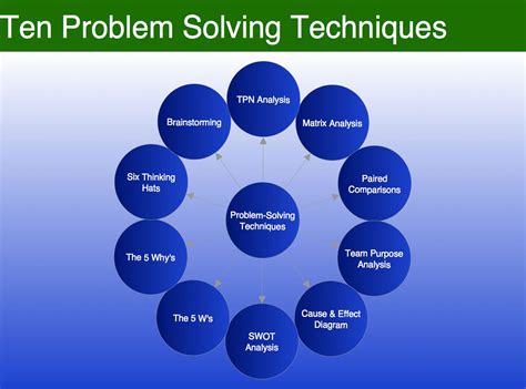 problem solving skills training course