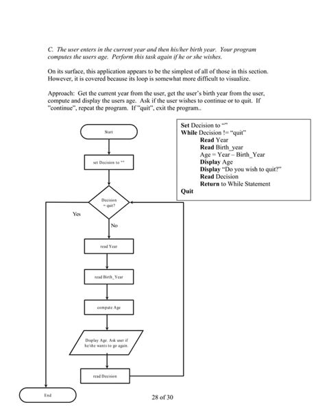 problem solving steps in c programming