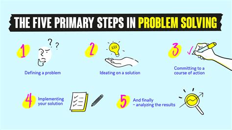 problem solving steps with examples