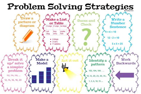 problem solving strategies with examples pdf
