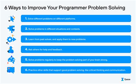 problem solving techniques in coding