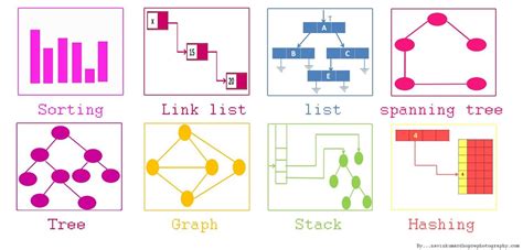 problem solving techniques in data structure