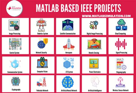 problem statement for ece projects