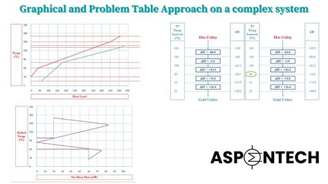 problem table algorithm pinch analysis