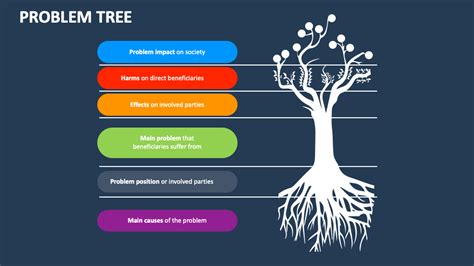 problem tree analysis example ppt