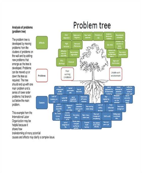 problem tree analysis template word