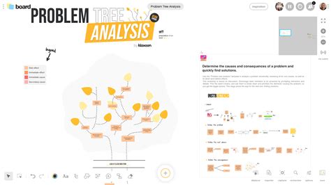 problem tree analysis tool