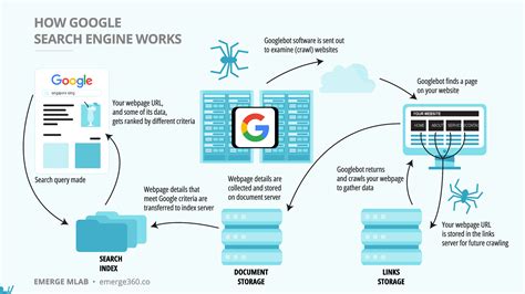 problem with google search engine