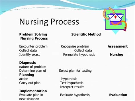 problem-solving example nursing interview