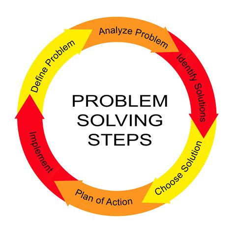 Problem-Solving Image